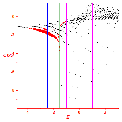 Peres lattice <J3>